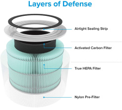 Levoit City 300-RF-TX Anti-Allergen-Filter