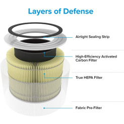 Levoit Core 300-RF-PA Filter für tierische Umgebungen