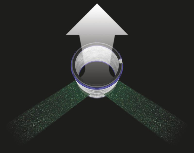 360°-Glas-HEPA-Filter