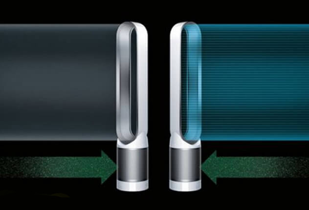 Zweifache Funktionalität