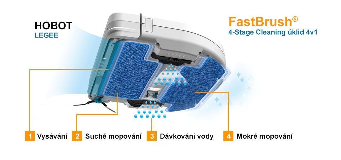 LEGEE 688 úklid – FastBrush 4-Stage