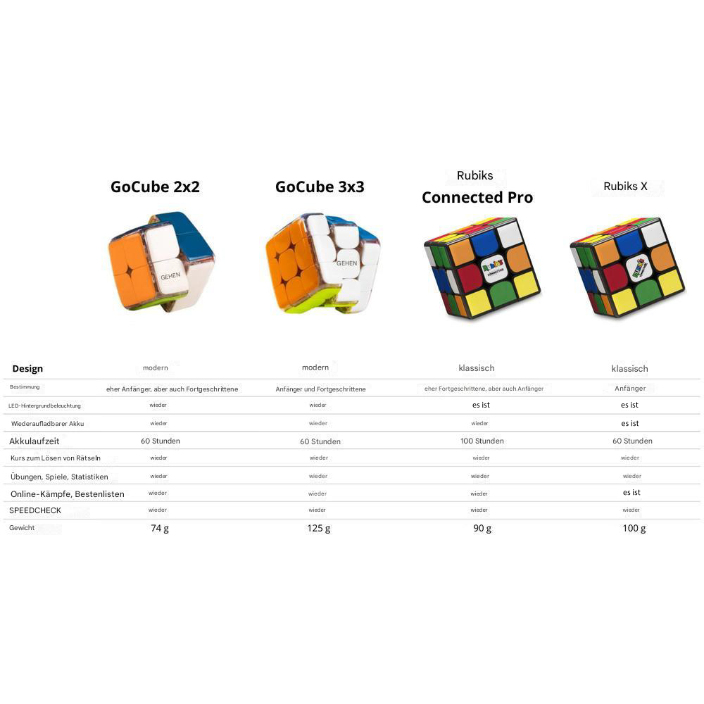 Welche Rubik's Cube ist die richtige für Sie?